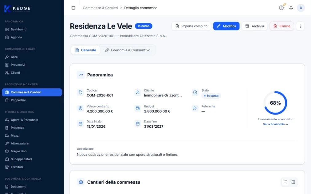 KEDGE, dettaglio di una commessa: panoramica con codice, cliente, valore contrattuale, date e avanzamento, sotto l’elenco dei cantieri collegati.